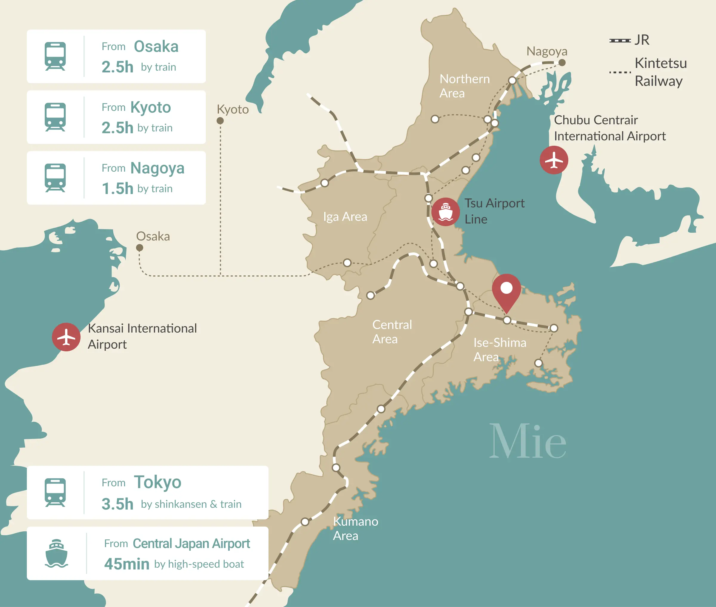 From Osaka 2.5h by train,From Kyoto 2.5h by train,From Tokyo 3.5h by shinkansen & train,From Nagoya 1.5h by train,From Central Japan Airport 45min by high-speed boat,Kansai International Airport, Osaka, Kyoto, Nagoya, Chubu Centrair International Airport, JR, Kintetsu Railway, Northern Area, Iga Area, Tsu Airport Line, Central Area, Ise-Shima Area, Kumano Area, Mie