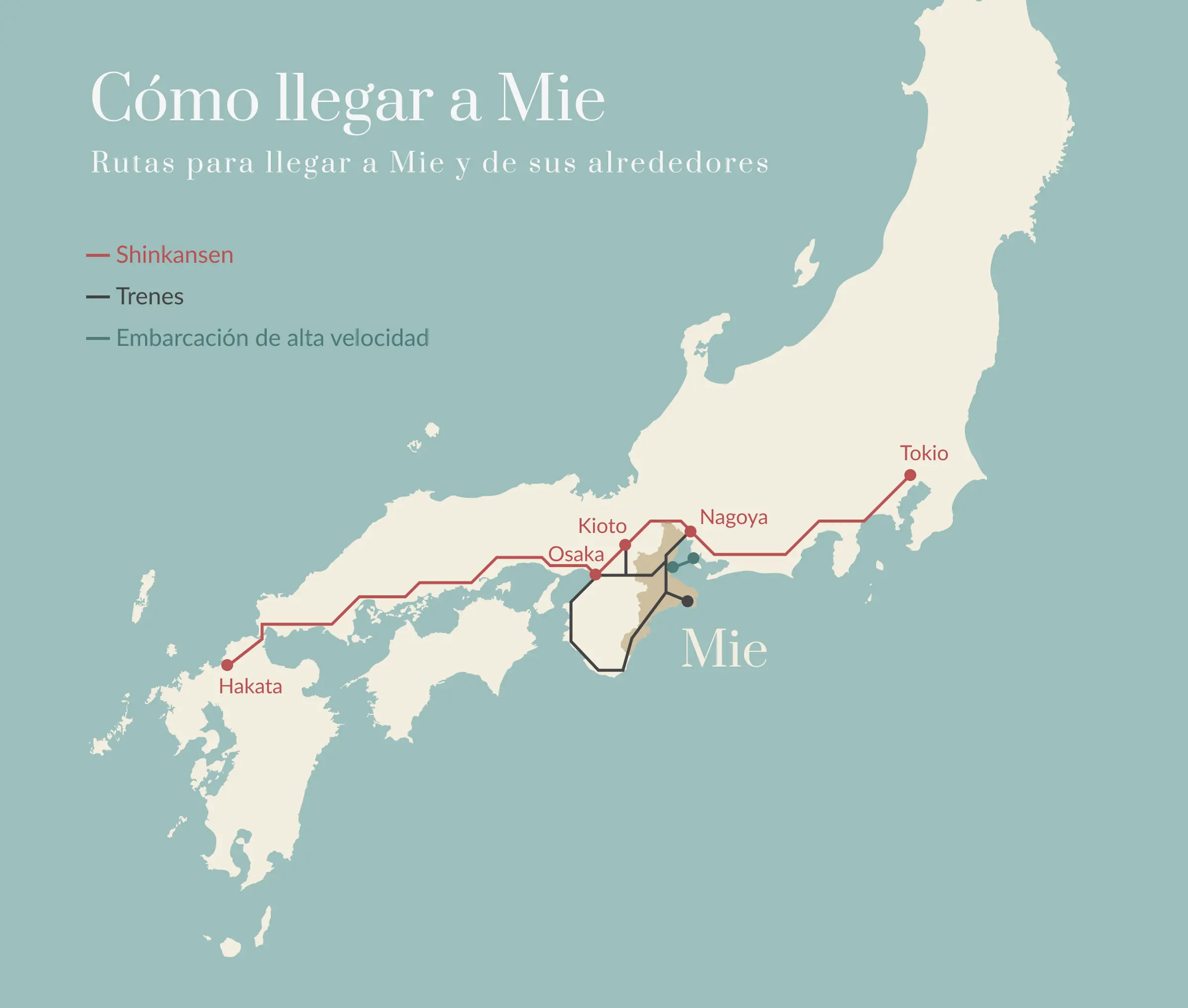 Cómo llegar a Mie, Rutas para llegar a Mie y de sus alrededores,Shinkansen,Trenes,Embarcación de alta velocidad,Hakata,Osaka,Kioto,Mie,Nagoya,Tokyo