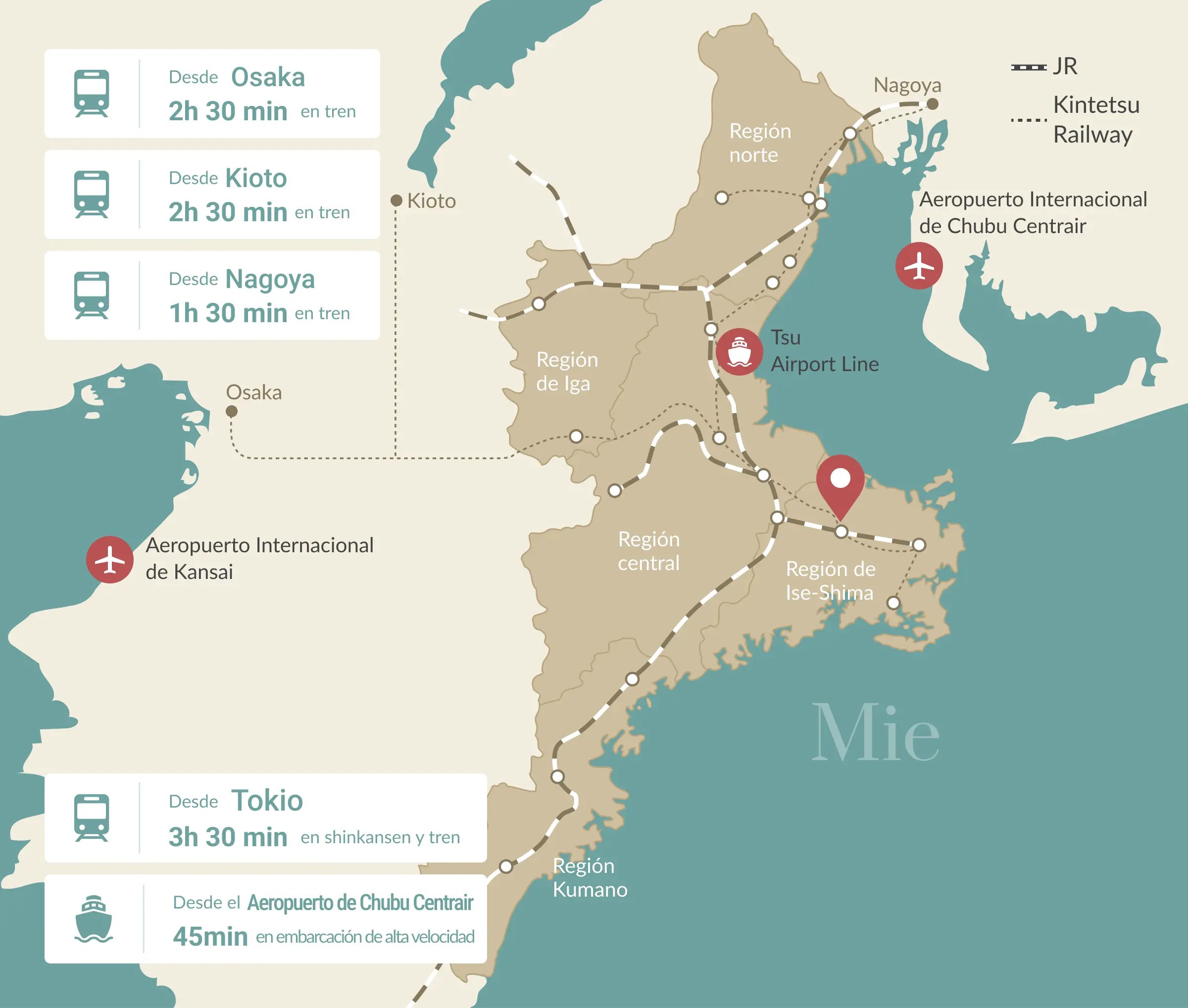 Desde Osaka 2h 30 min en tren,Desde Kioto 2h 30 min en tren,Desde Tokio 3h 30 min en shinkansen y tren,Desde Nagoya 1h 30 min en tren,Desde el Aeropuerto de Chubu Centrair 45 min en embarcación de alta velocidad,Aeropuerto Internacional de Kansai, Osaka, Kioto, Nagoya, Aeropuerto Internacional de Chubu Centrair, JR, Kintetsu Railway, Región norte, Región de Iga, Tsu Airport Line, Región central, Región de Ise-Shima, Región Kumano, Mie