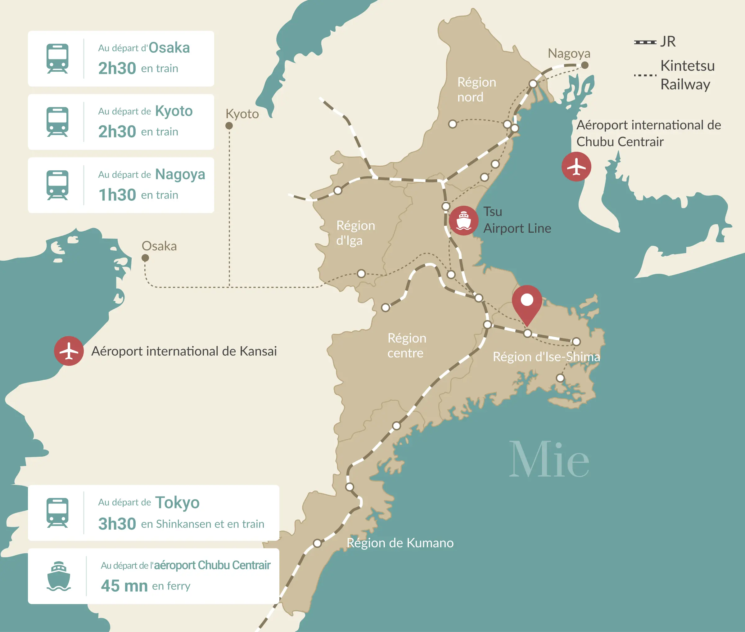 Au départ d'Osaka 2h30 en train,Au départ de Kyoto 2h30 en train,Au départ de Nagoya 1h30 en train,Au départ de l'aéroport Chubu Centrair 45 mn en ferry,Au départ de Tokyo 3h30 en Shinkansen et en train,JR, Kintetsu Railway,Région nord,Région d'Iga,Région centre,Région d'Ise-Shima,Région de Kumano