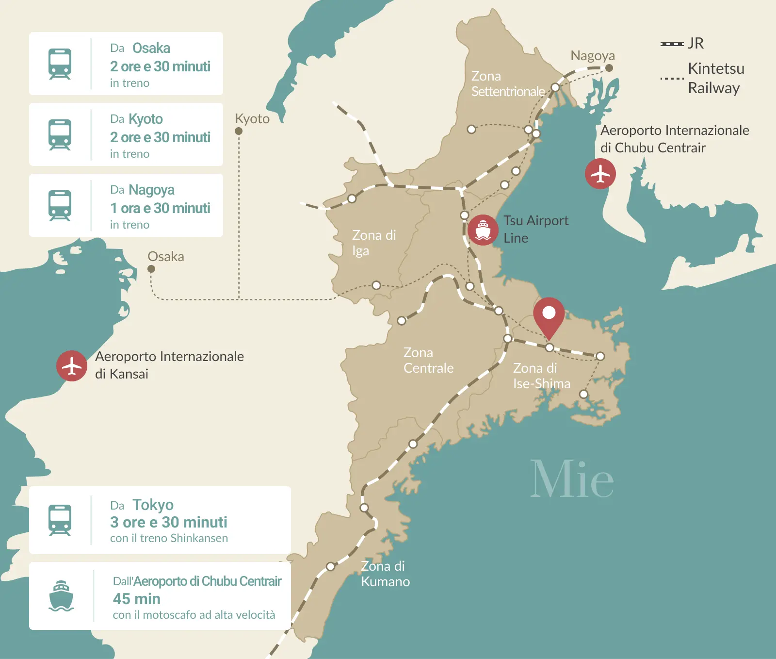 Da Osaka 2 ore e 30 minuti in treno,Da Kyoto 2 ore e 30 minuti in treno,Da Tokyo 3 ore e 30 minuti con il treno Shinkansen,Da Nagoya 1 ora e 30 minuti in treno,Dall'Aeroporto di Chubu Centrair 45 min con il motoscafo ad alta velocità,Aeroporto Internazionale di Kansai,Osaka,Kyoto,Nagoya,Aeroporto Internazionale di Chubu Centrair,JR,Kintetsu Railway,Zona Settentrionale,Zona di Iga,Tsu Airport Line,Zona Centrale,Zona di Ise-Shima,Zona di Kumano,Mie